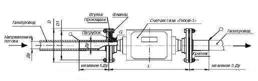 Счетчик газа ультразвуковой ГОБОЙ-1 схема
