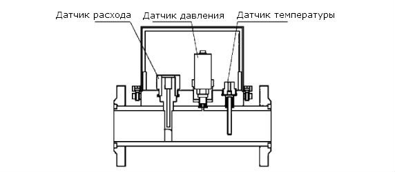 Расходомеры - счетчики газа вихревые ИРВИС-РС4 схема